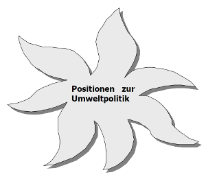 Positionen zur Umweltpolitik Logo